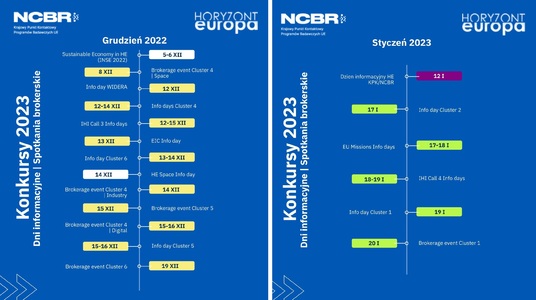 Konkursy HE 2023: akcja informacyjno-networkingowa