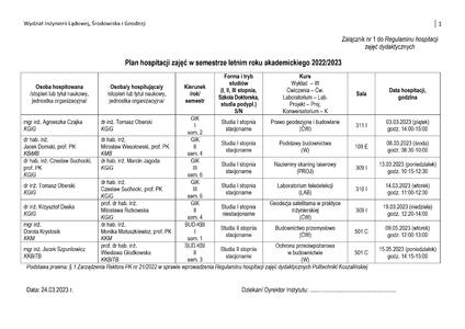 Plan hospitacji zajęć w semestrze letnim roku akademickiego 2022/2023
