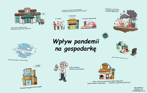 Gospodarka na fali Covid-19